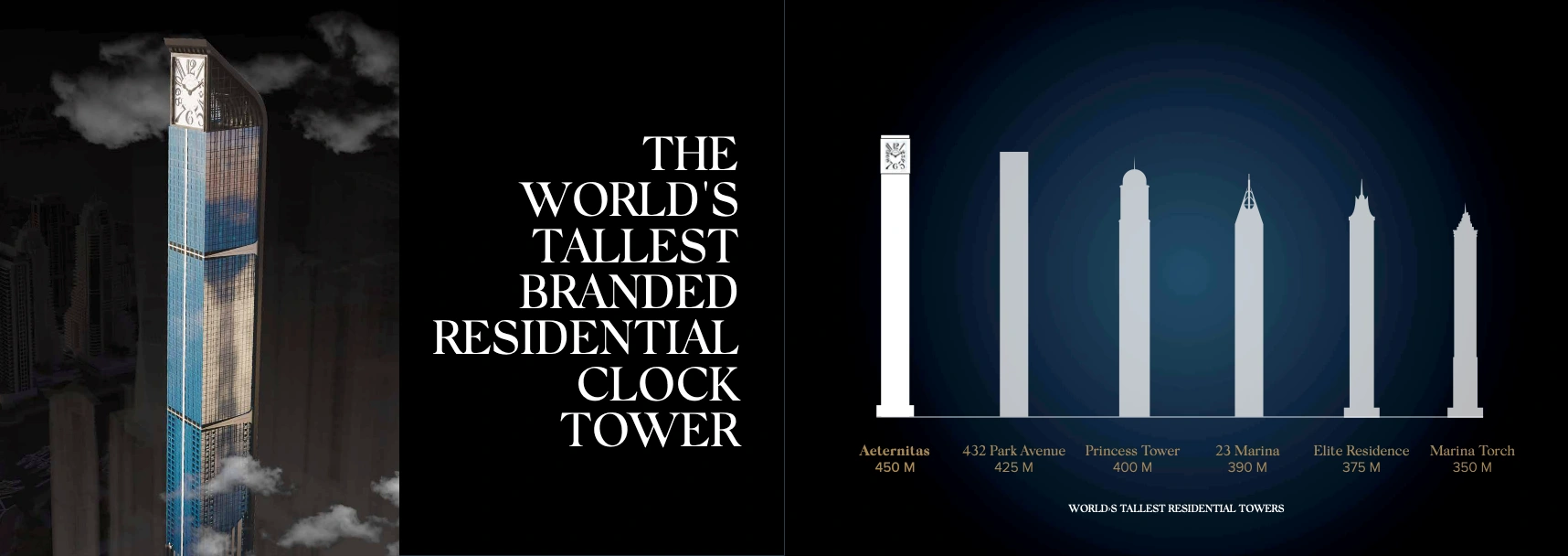 M3M Franck Muller Residences Overview